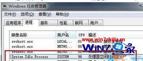 win7系统System Idle Process占用率过高怎么解决