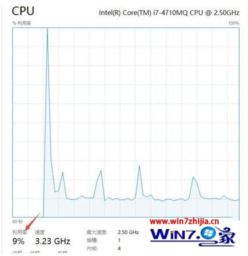 win7系统System Idle Process占用率过高怎么解决