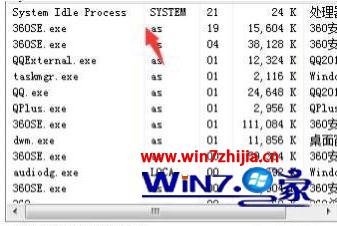 win7系统System Idle Process占用率过高怎么解决