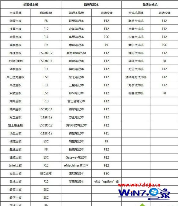 怎么使用U盘启动盘