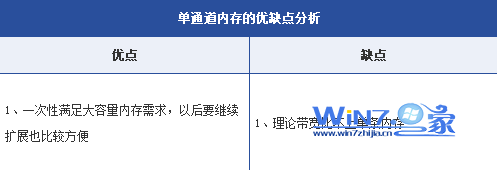 单通道内存的优缺点分析