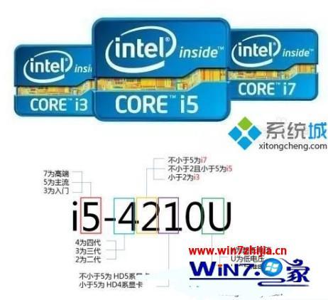 玩游戏笔记本i5和i7的区别_笔记本电脑游戏用i5还是i7