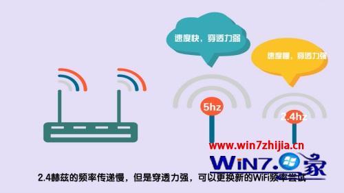 无线满格网速特别慢怎么办_家里wifi满格信号网速却很慢怎么解决