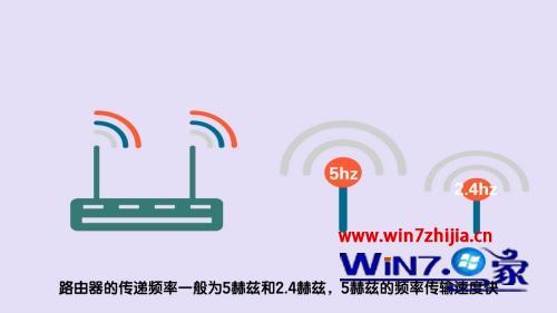 无线满格网速特别慢怎么办_家里wifi满格信号网速却很慢怎么解决