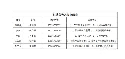 excel换行同一个格子里面怎么操作 excel一行变成上下两行