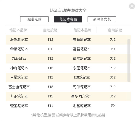 如何制作纯净版win7系统u盘 u盘安装win7系统教程图解