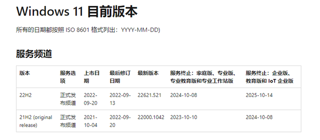 微软正式发布Win11 22H2系统版本，现已全面推送