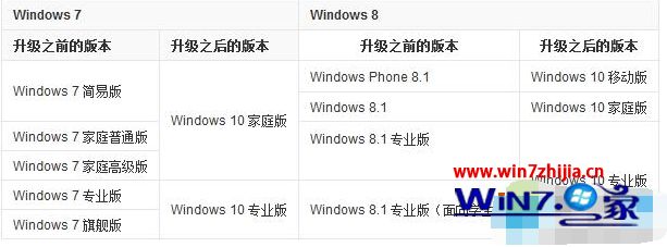 win10有几个版本?哪个版本最好