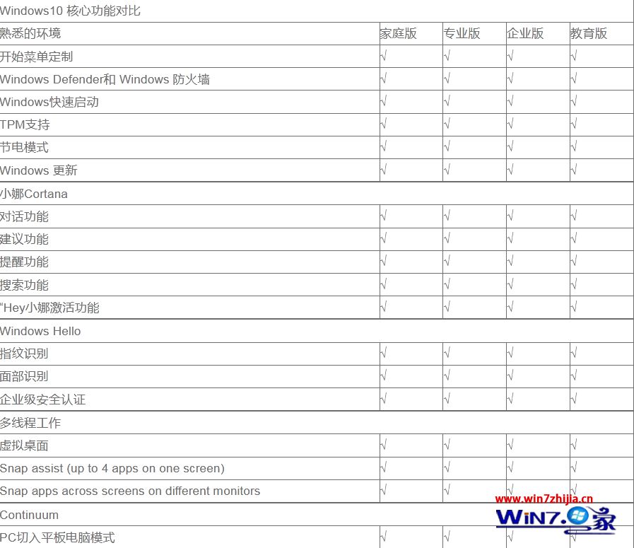 win10有几个版本?哪个版本最好