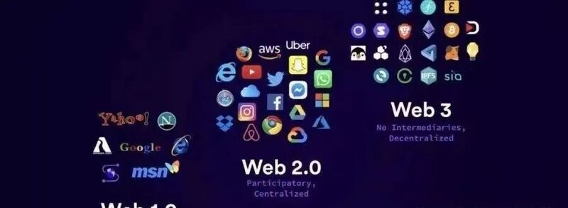 web3.0是什么意思？抖音区块链web3.0是什么意思