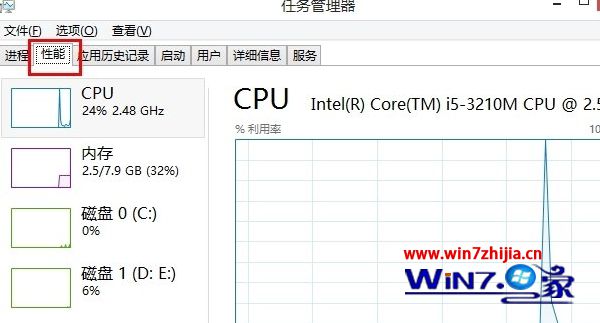 Win8系统下硬盘经常占用率100%的解决方法