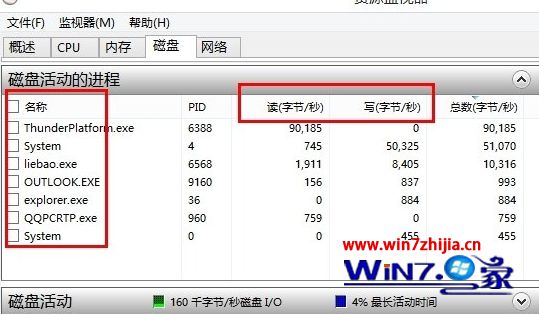 Win8系统下硬盘经常占用率100%的解决方法