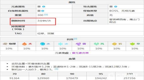 原神无相之雷怎么打 原神无相之雷多久刷新一次