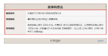 原神故事构思法怎么触发 原神故事构思法全流程