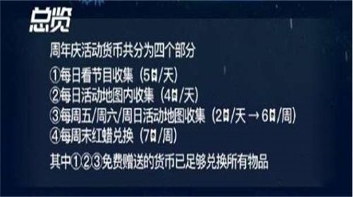 光遇周年庆活动蜡烛获取方式 光遇周年庆活动蜡烛位置