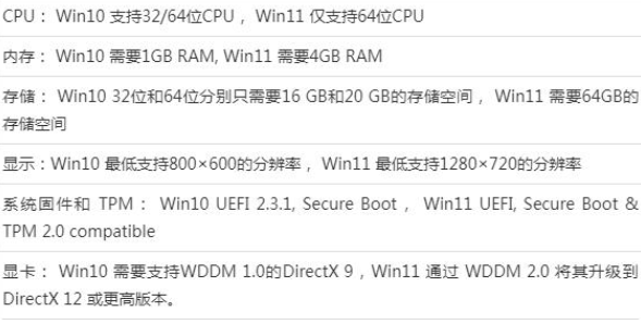 win11最低硬件要求是什么 win11系统安装配置要求介绍