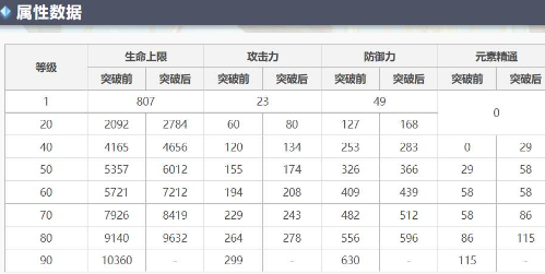 原神元素精通有什么用 原神元素精通怎么提升