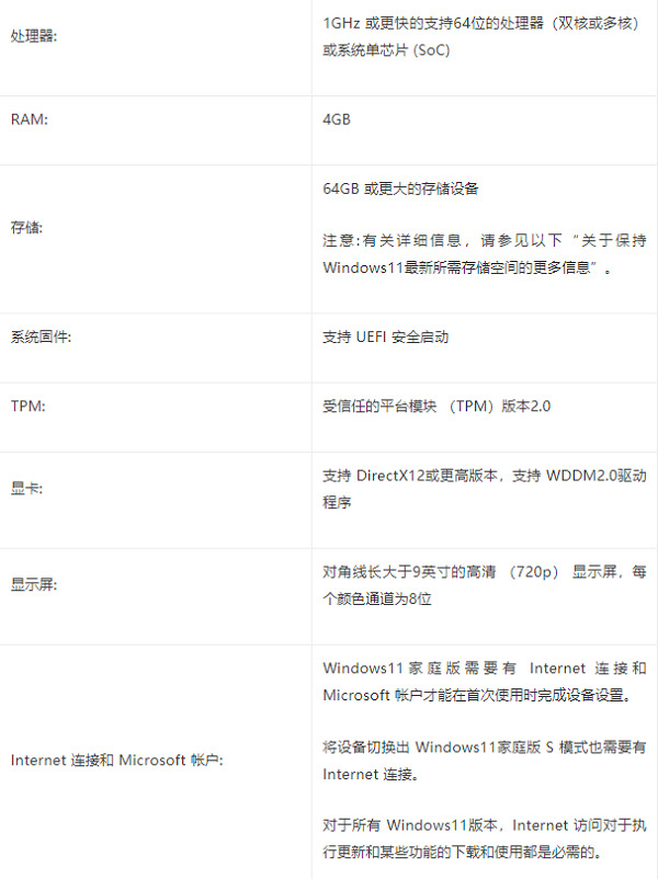 win11系统优缺点分析 笔记本建议升级win11吗