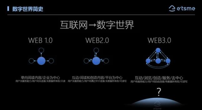 web3.0是什么意思？抖音区块链web3.0是什么意思