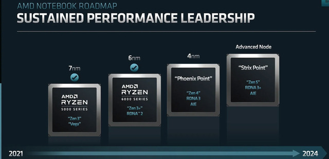 AMD 预览新一代移动处理器:Zen4+RNDA3核显,4nm工艺