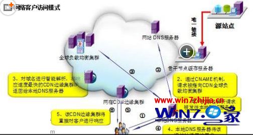 微软在线推送win10安装包 全球网络压力巨大