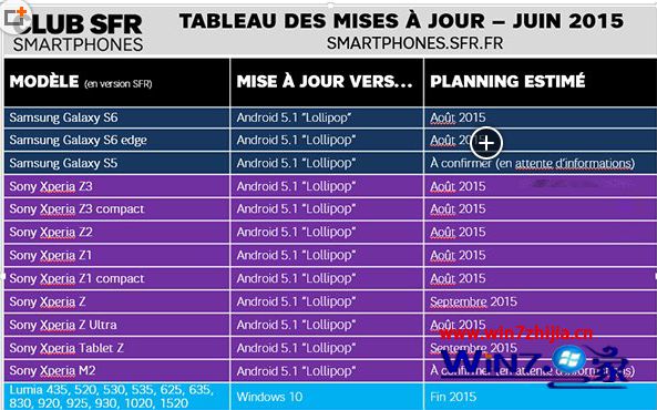 法国运营商SFR计划在2015年年底推送Win10 Mobile正式版系统