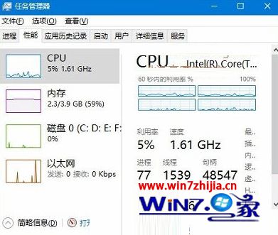 查看cpu线程