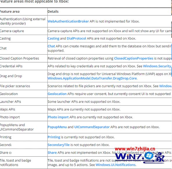 Build2016爆点：Xbox One将运行最新的Win10红石版1607