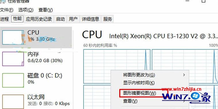 点击“CPU”使用率