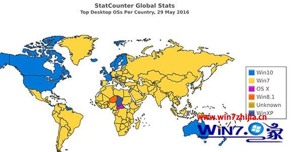 美国Windows10份额已经超越Win7:成桌面系统新霸主