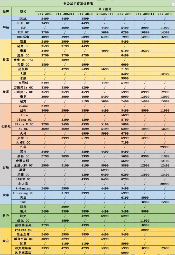 显卡性能天梯图2022最新 桌面显卡笔记本显卡性能天梯图最新